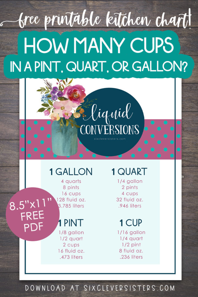 How many cups in a pint, quart, gallon free printable | printable liquid conversions chart | how many cups in a pint | how many cups in a quart | how many cups in a gallon | Free printable kitchen conversions chart on the Six Clever Sisters blog!