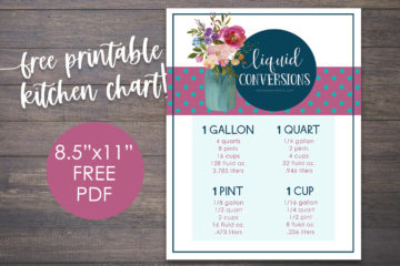 How many cups in a pint, quart, gallon free printable | printable liquid conversions chart | how many cups in a pint | how many cups in a quart | how many cups in a gallon | Free printable kitchen conversions chart on the Six Clever Sisters blog!